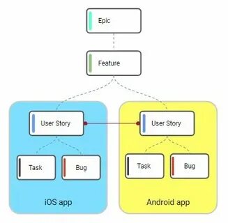 Feature user