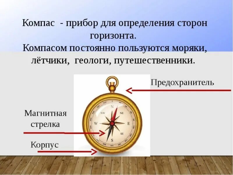 Как можно определить юг