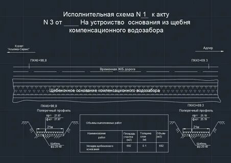 Исполнительная схема устройство основания