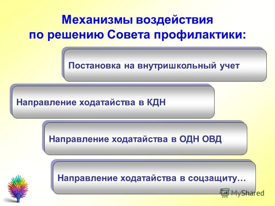 Внутришкольный профилактический учет. Механизмы воздействия по решению совета профилактики. Постановка на внутришкольный учет. Ходатайство классного руководителя на совет профилактики. Механизм воздействия по решению совета профилактики в школе.