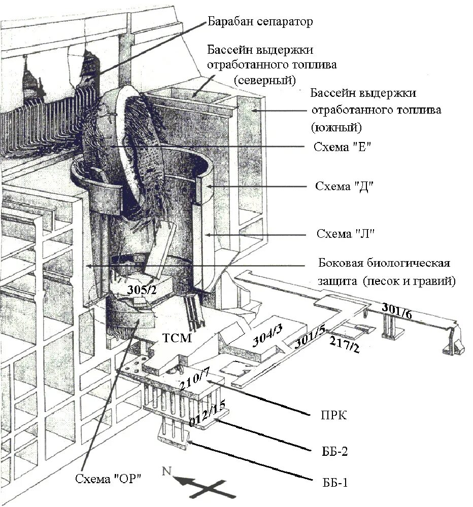 Рбмк 1000 чаэс схема. Схема чаэс. Реактор рбмк-1000 в разрезе. Чернобыльская аэс схема расположения энергоблоков. Схема блока рбмк 1000.