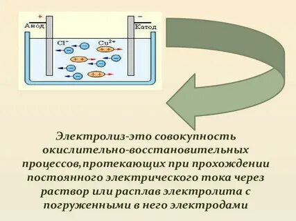 В растворах или расплавах электролитов электрический ток