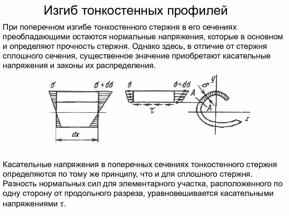 Кривизна изгиба