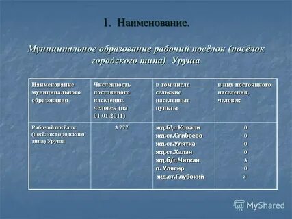 Муниципальное образование пример названия