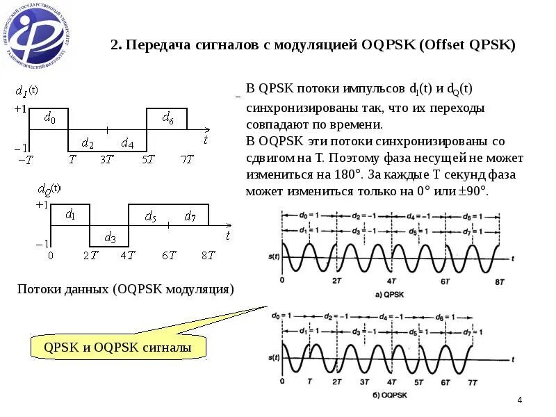 DQPSK модуляция схема. QPSK осциллограмма. Модуляция на микросхеме. Схема модулирующих систем. Модуляция мощности