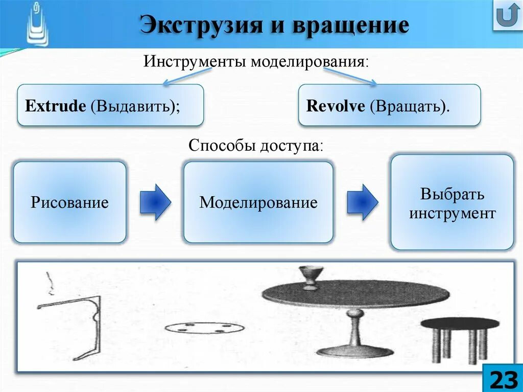 Инструменты моделирования является. Инструменты для моделирования. инструмент для компьютерного моделирования. перечислите основные операции твердотельного моделирования. инструменты моделирования производств..