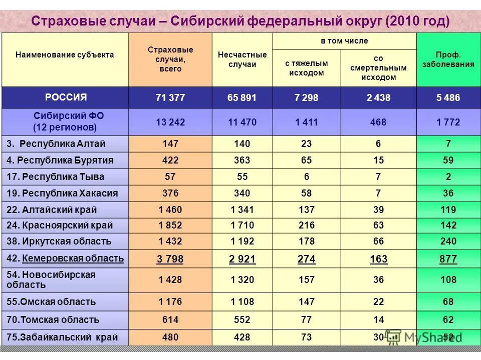 Количество страховых случаев. Количество страховых случаев