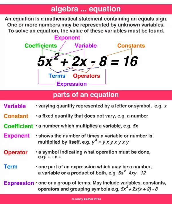 What does term mean. Алгебра словарь. Math terms. Алгебра в Корее. Algebraic equations.