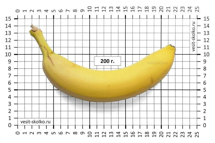 Банан калории в 1 штуке. Сколько калорий в банане 1 шт. Калорийность банана без кожуры 100 гр. Сколько калорий в банане в 1 штуке. Калории в банане 1 шт без кожуры.