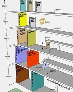 Какого размера книги