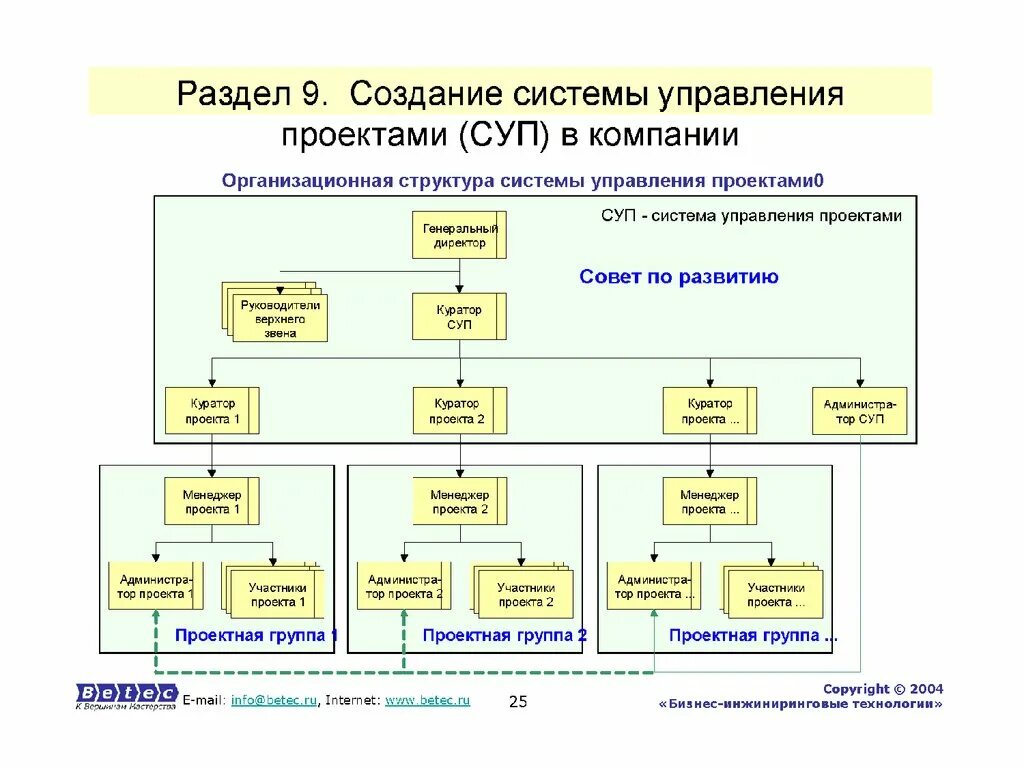 Система управления проектами. Система управления проектом схема. Структура системы управления проектами. Иерархия систем. Управление проектами. Статьи систем управления организацией