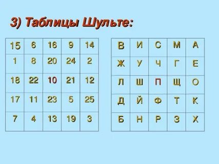 Таблица шульте чтение