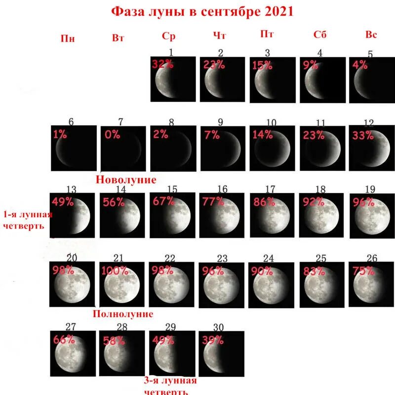 Фазы Луны в сентябре 2022 года. Фазы Луны в сентябре 2021. Календарь Луны на сентябрь. Убывающая Луна в сентябре. Лунный календарь 25 год