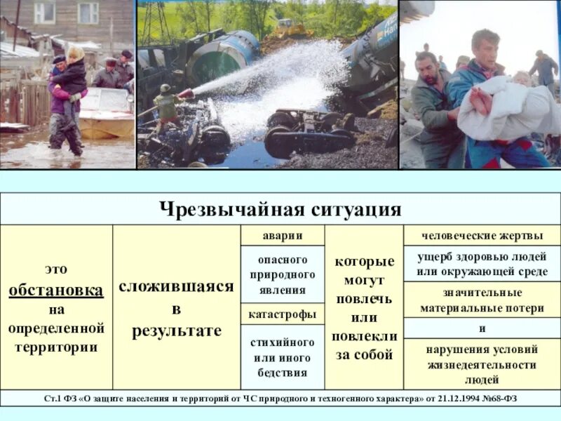 Чс бывшей