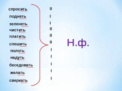 Сверкающих спряжение