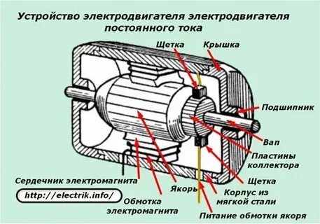 Схема устройства двигатель