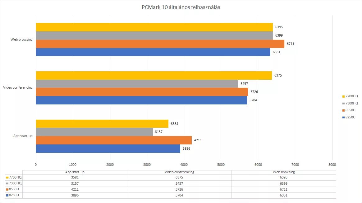 Intel Core i5-8250u. I5 8250u. Intel Core i5 8250u фото. I5 8250u 8 ядер.