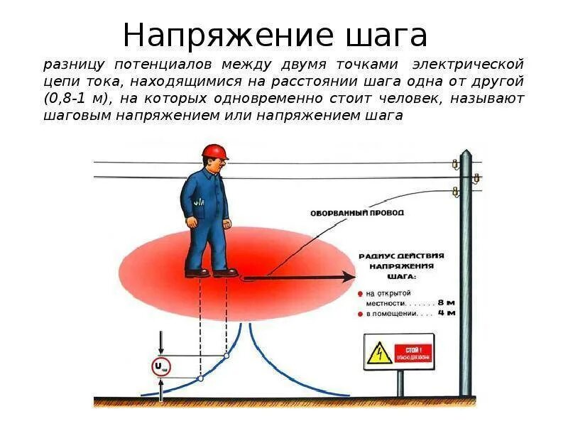 Схема шагового напряжения БЖД. Шаговое напряжение радиус опасной зоны. Схема возникновения шагового напряжения. Какова зона шагового напряжения.