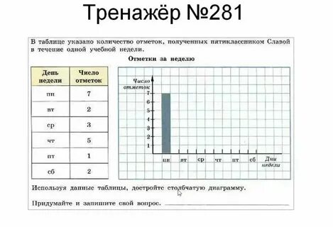 Работа официально с графиком 5 2