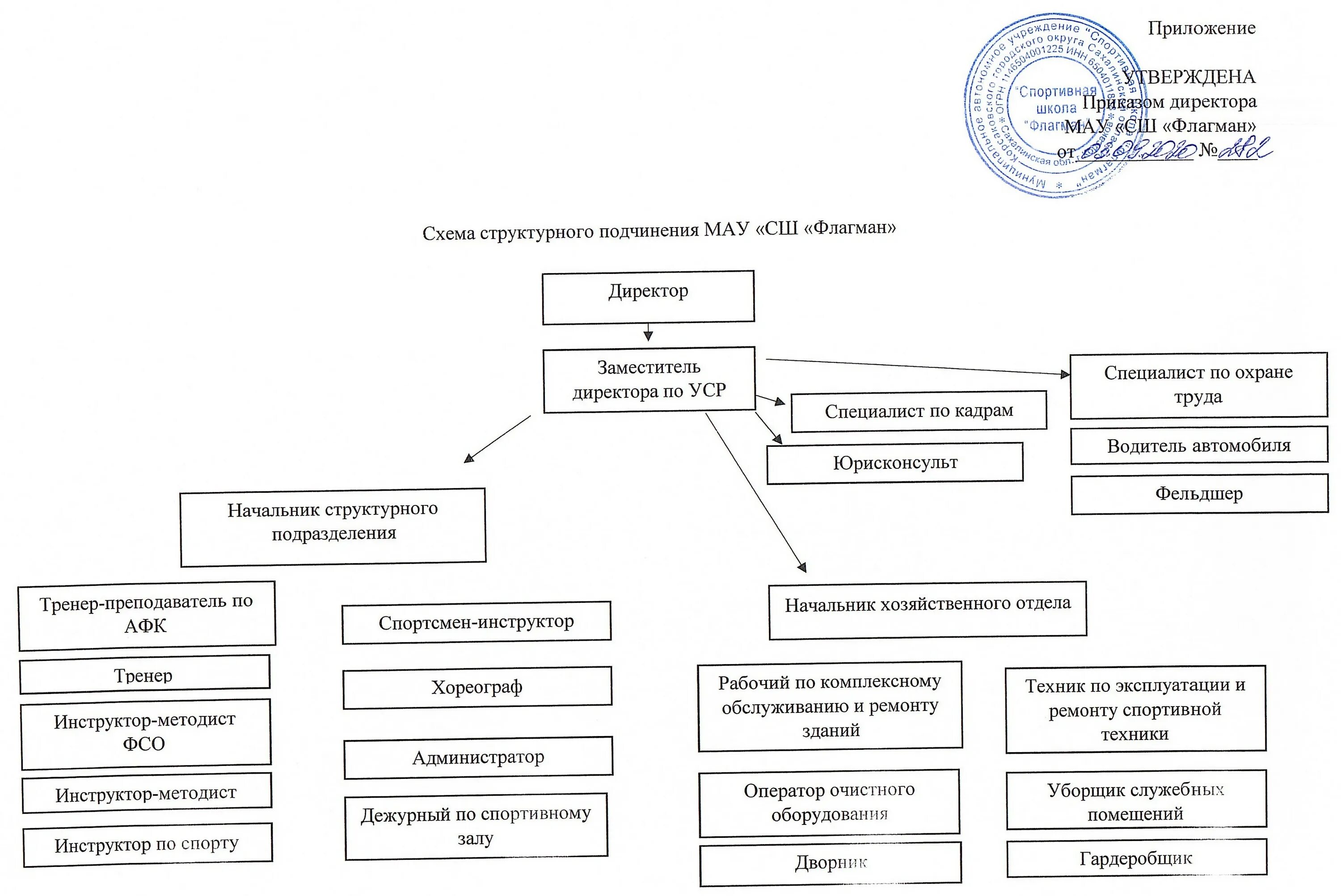 Состав помещений физкультурно спортивных