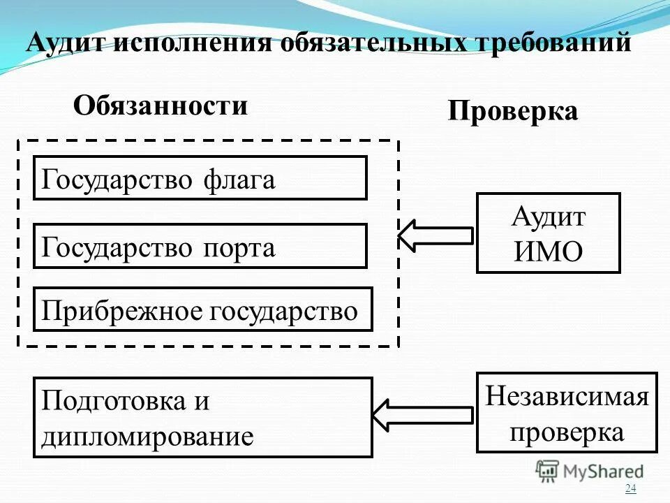 24 аудит