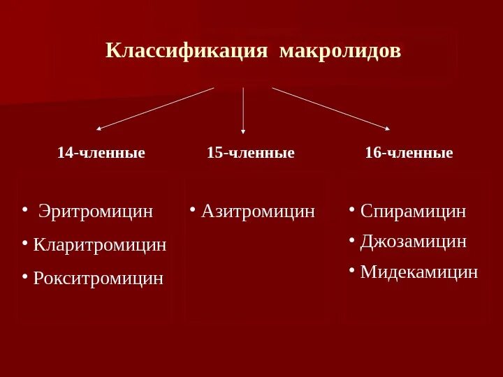 Кларитромицин побочные эффекты. Макролиды классификация. Эритромицин классификация. Кларитромицин классификация. Кларитромицин механизм действия фармакология.