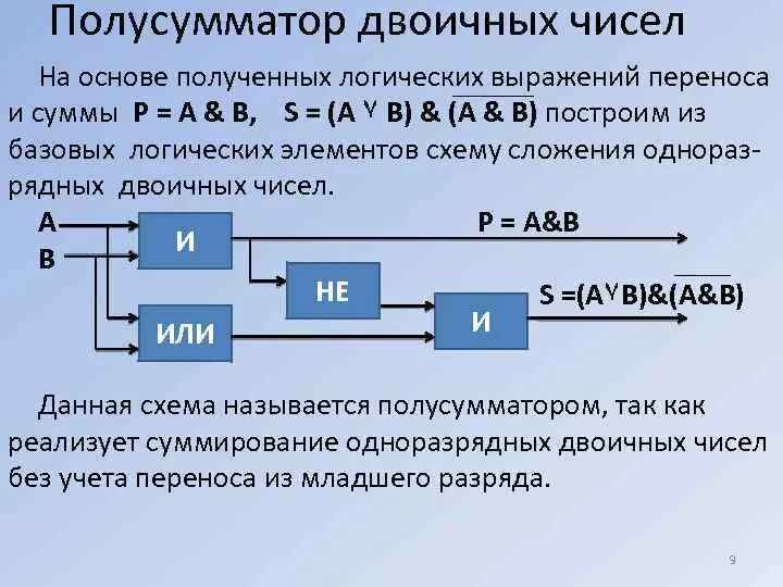 Полусумматор двоичных чисел. Двоичный полусумматор. логическая схема полусумматора. схема двоичного полусумматора.