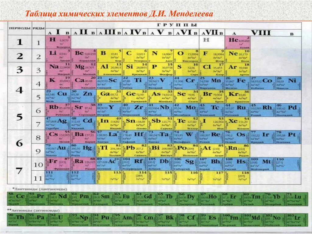 15 в таблице менделеева. Периодическая система химических элементов д.и. Менделеева. Химия 8 кл таблица Менделеева. Периодическая таблица химических элементов Менделеева 9 класс.