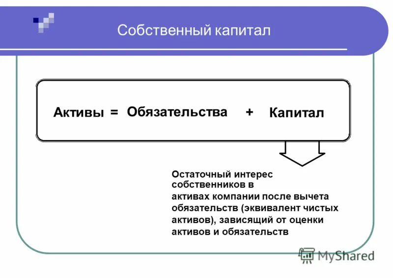 Активы обязательства капитал доходы расходы