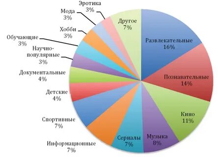 Национальные увлечения