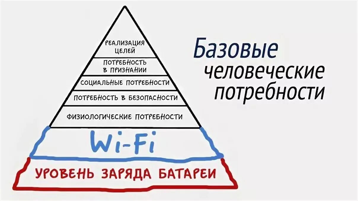 Базовые потребности человека примеры. Базовые потребности. Основные потребности человека. Базовые потребности личности. Пять базовых потребностей человека.