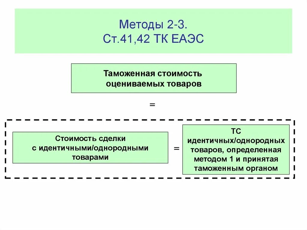 База таможенной стоимости. Методы расчета таможенной стоимости. Методы определения таможенной стоимости. Способы исчисления таможенной стоимости товаров. Методы расчета таможенной стоимости товара.