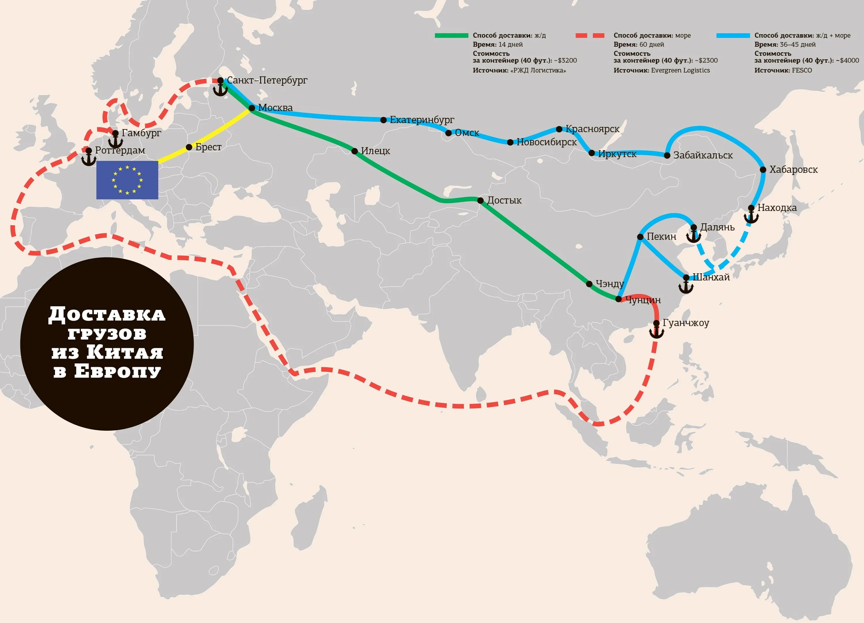 Путь поставки товаров из Китая в Россию. Пути транзита из Китая в Европу. Путь контейнера из Китая в Россию. Маршрут поставки из Китая в Москву. Маршрутный груза