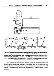 Неоднородность химического состава сплава