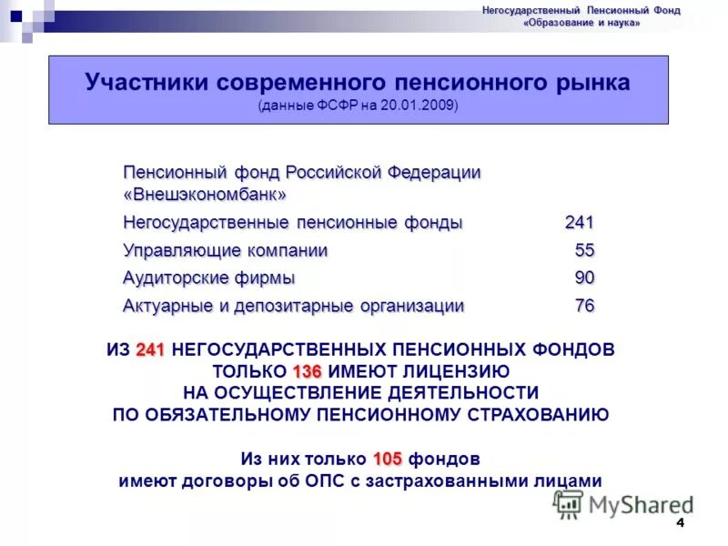 Организация работы пенсионного фонда российской федерации