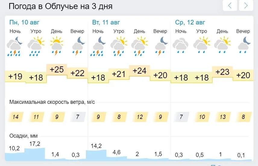 Погода инта гисметео. Тайланд погода. Тайланд температура. Погода в Таиланде сейчас. Какая сейчас погода в Тайланде.