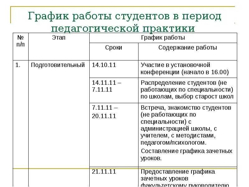 Обзор практики 2 2021. План график проведения практики в школе. индивидуальный план график прохождения практики в школе. план-график проведения практики студентов. рабочий план проведения педагогической практики.