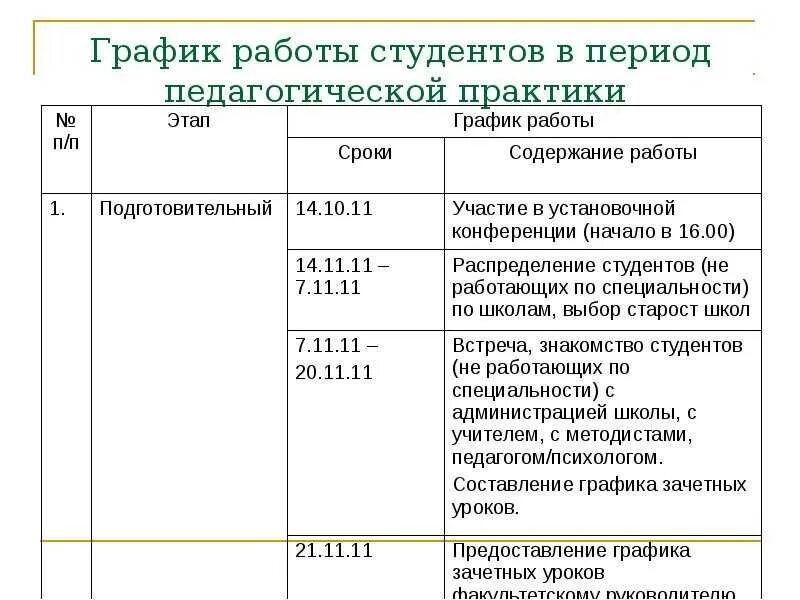 План график проведения практики в школе. Календарный график прохождения практики пример педагога. Календарный план прохождения педагогической практики в школе. График прохождения производственной практики образец заполнения. 38.02 01 практика