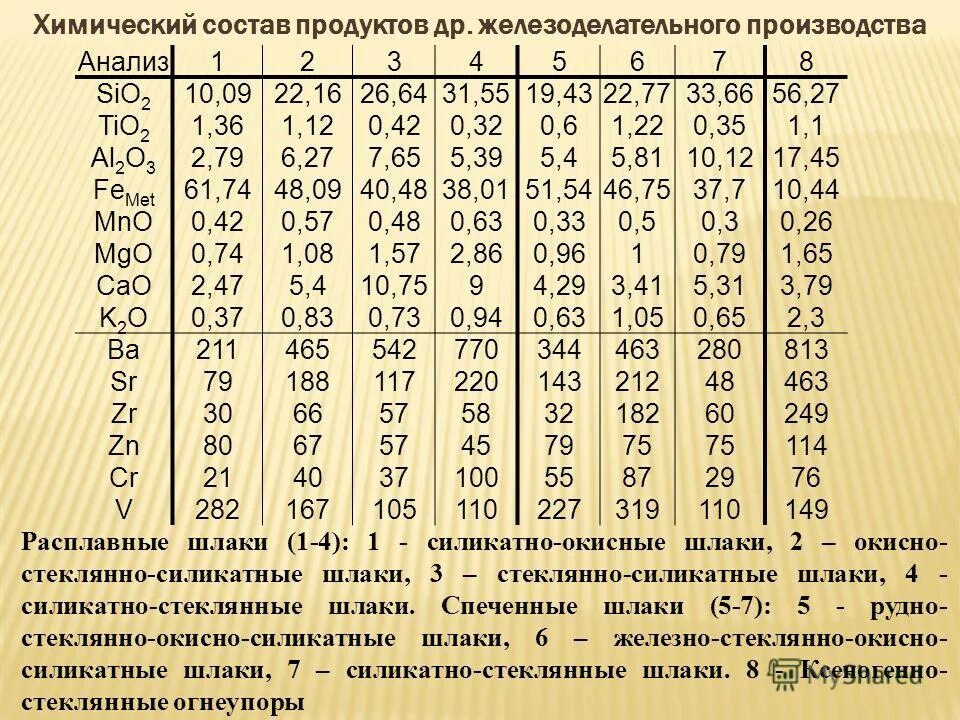 Химсомтав. Химический состав химический. Хим. Таблица 1 «химический состав организма человека».