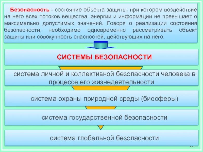 Работы оказывающие влияние на безопасность объекта. Безопасность это состояние. Безопасность объекта защиты. Состояние объекта защиты при котором воздействие на него всех. Безопасность объекта защиты это БЖД.