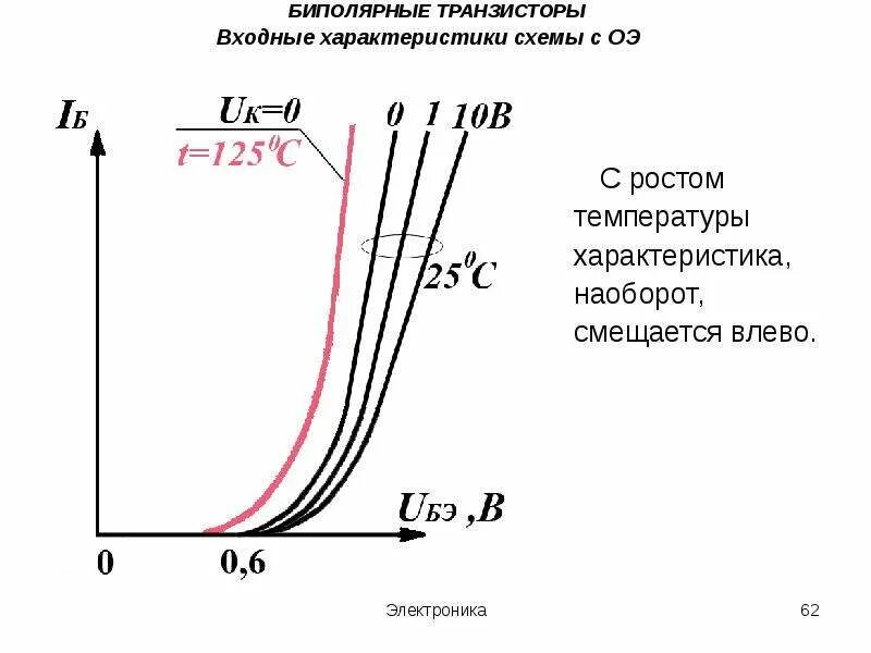 Работа биполярного транзистора. Работа биполярного транзистора