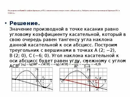 Вычислите производную в точке x0 1