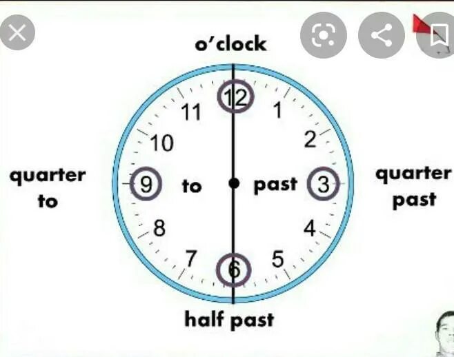 Часы по английскому 5 класс o'Clock Quarter past Quarter to half past. Часы на английском. Время в английском языке half past Quarter to. Часы Quarter past.