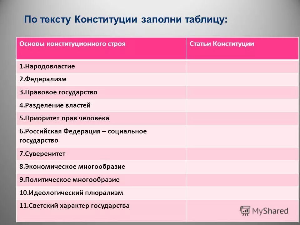 Конституционные права и свободы человека и гражданина в рф. Распределите следующие конституционные. Конституционные права и свободы граждан рф таблица. К коллективным субъектам конституционного права относятся:. Распределите следующие конституционные.