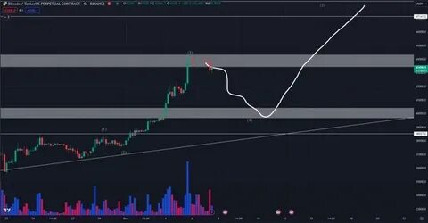 Crypto me