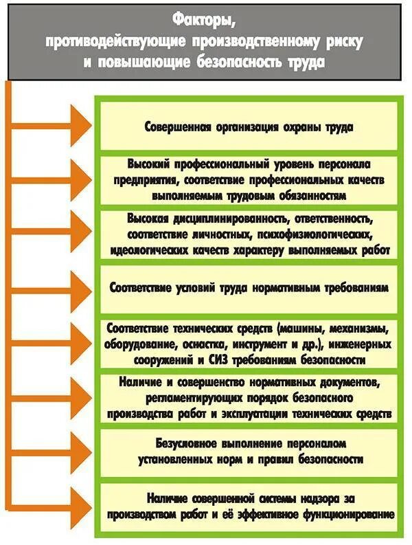 Фактора на уровень безопасности. Показатели производственной безопасности. Факторы обеспечения безопасности. Показатели безопасности труда на предприятии. Организация безопасности на производстве.