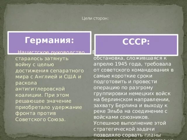 Цели германии в великой отечественной войне. Цели СССР И Германии в битве за Берлин. Битва за Берлин планы сторон. Берлинская операция цели сторон. Битва за Берлин цели.