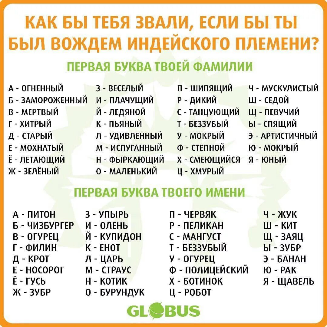 Первая буква имени вторая