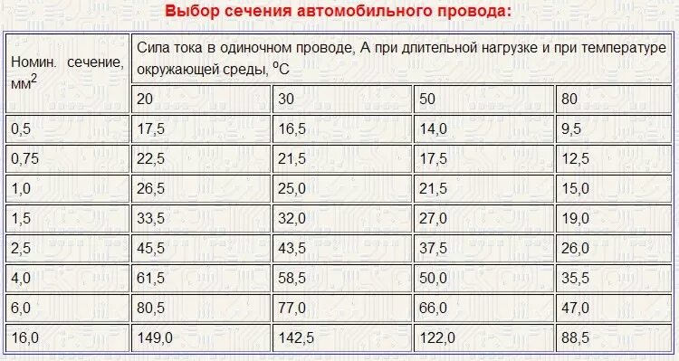 Провод 12 ампер