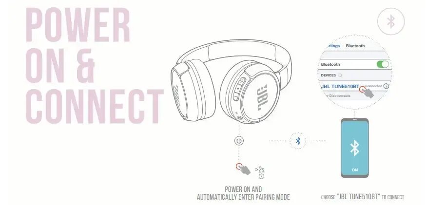 Ithaca Fogazott bilincs jbl tune 510bt párosítás Kell Papnevelde Előre nem látha